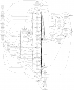 YaST dependencies graph (before)