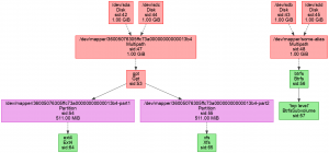 A multipath layout in libstorage-ng